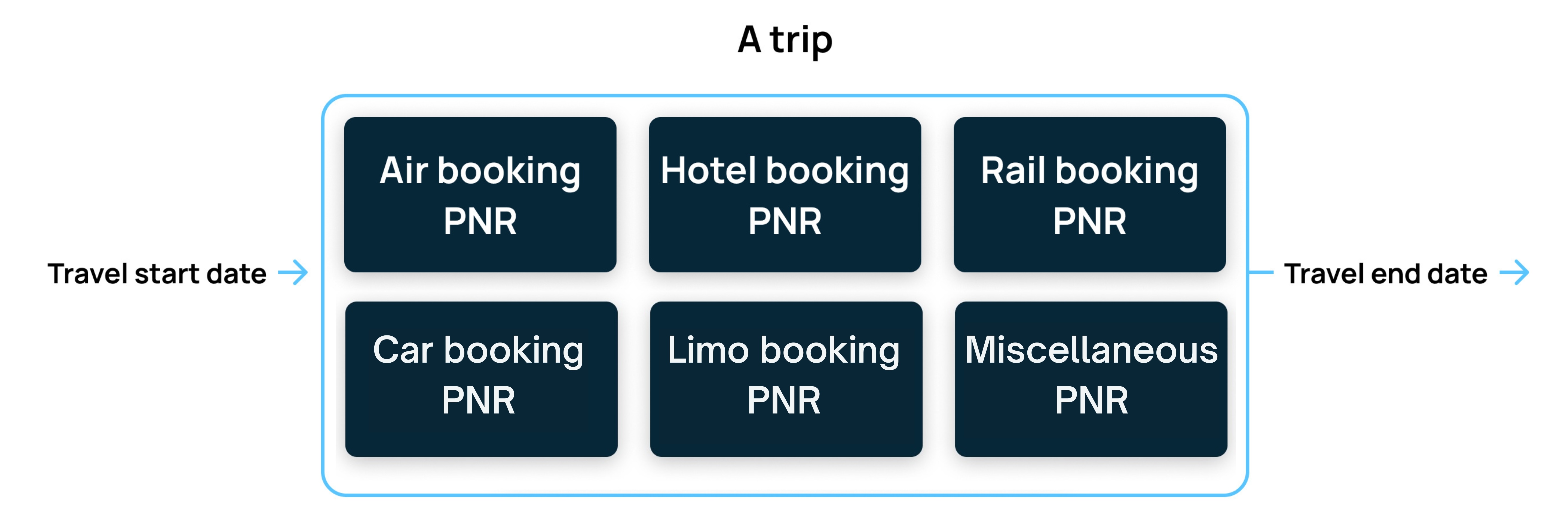 trip explained