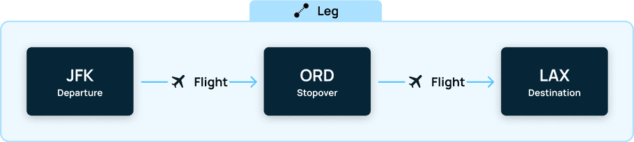 Example of one-way with connection